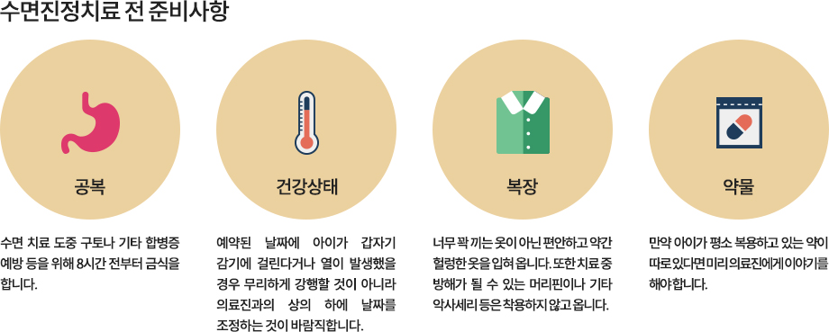 수면진정치료 전 준비사항
1. 공복
수면 치료 도중 구토나 기타 합병증 예방 등을 위해 8시간 전부터 금식을 합니다.
2. 건강상태
예약된 날짜에 아이가 갑자기 감기에 걸린다거나 열이 발생했을 경우 무리하게 강행할 것이 아니라 의료진과의 상의 하에 날짜를 조정하는 것이 바람직합니다.
3. 복장
너무 꽉 끼는 옷이 아닌 편안하고 약간 헐렁한 옷을 입혀 옵니다. 또한 치료 중 방해가 될 수 있는 머리핀이나 기타 악사세리 등은 착용하지 않고 옵니다.
4. 약물
만약 아이가 평소 복용하고 있는 약이 따로 있다면 미리 의료진에게 이야기를 해야 합니다.