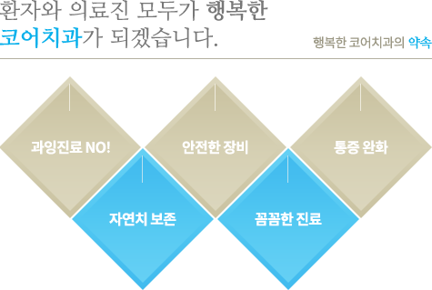 환자와 의료진 모두가 행복한 코어치과가 되겠습니다.