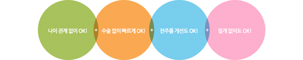 1.나이 관계 없이 ok! 2.수술 없이 빠르게 ok! 3.잔주름 개선도 ok! 4.절개 없이도 ok!