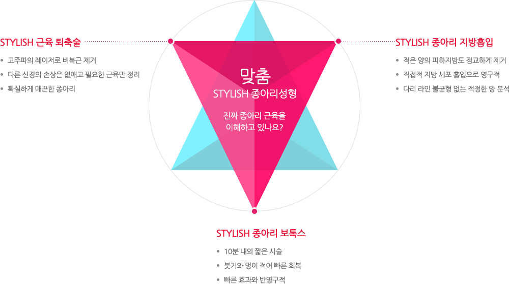 맞춤
STYLISH 종아리성형 진짜 종아리 근육을
이해하고 있나요? STYLISH 근육 퇴축술 1.고주파의 레이저로 비복근 제거 2.다른 신경의 손상은 없애고 필요한 근육만 정리 3.확실하게 매끈한 종아리 STYLISH 종아리 지방흡입 1.적은 양의 피하지방도 정교하게 제거 2.직접적 지방 세포 흡입으로 영구적 3.다리 라인 불균형 없는 적정한 양 분석 STYLISH 종아리 보톡스 1.10분 내외 짧은 시술 2.붓기와 멍이 적어 빠른 회복 3.빠른 효과와 반영구적