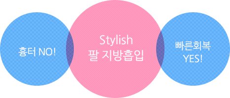 흉터NO!,빠른회복 YES! Stylish 팔 지방흡입