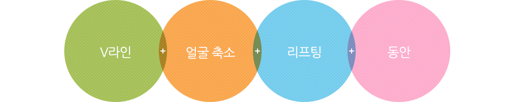 V라인, 얼굴축소, 리프팅, 동안