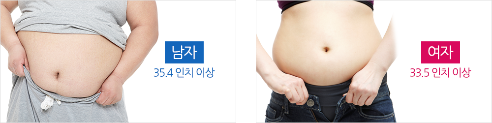 남자:35.4인치 이상, 여자:33.5인치 이상