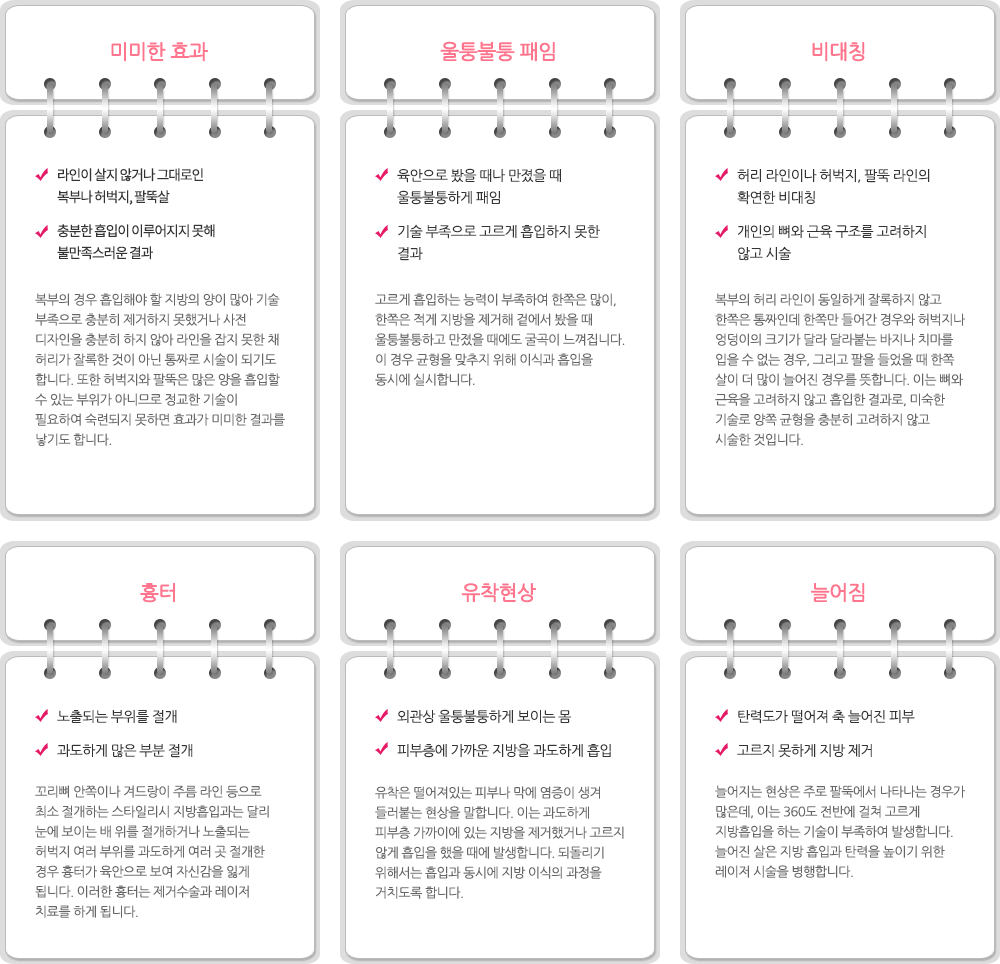 미미한 효과 : 1.라인이 살지 않거나 그대로인 복부나 허벅지, 팔뚝살 2.충분한 흡입이 이루어지지 못해 불만족스러운 결과. 복부의 경우 흡입해야 할 지방의 양이 많아 기술 부족으로 충분히 제거하지 못했거나 사전 디자인을 충분히 하지 않아 라인을 잡지 못한 채 허리가 잘록한 것이 아닌 통짜로 시술이 되기도 합니다. 또한 허벅지와 팔뚝은 많은 양을 흡입할 수 있는 부위가 아니므로 정교한 기술이 필요하여 숙련되지 못하면 효과가 미미한 결과를 낳기도 합니다. 
울퉁불퉁 패임: 1.육안으로 봤을 때나 만졌을 때 울퉁불퉁하게 패임. 2.기술 부족으로 고르게 흡입하지 못한 결과. 고르게 흡입하는 능력이 부족하여 한쪽은 많이, 한쪽은 적게 지방을 제거해 겉에서 봤을 때 울퉁불퉁하고 만졌을 때에도 굴곡이 느껴집니다. 이 경우 균형을 맞추지 위해 이식과 흡입을 동시에 실시합니다.
비대칭: 1.허리 라인이나 허벅지, 팔뚝 라인의 확연한 비대칭. 2.개인의 뼈와 근육 구조를 고려하지 않고 시술. 복부의 허리 라인이 동일하게 잘록하지 않고 한쪽은 통짜인데 한쪽만 들어간 경우와 허벅지나 엉덩이의 크기가 달라 달라붙는 바지나 치마를 입을 수 없는 경우, 그리고 팔을 들었을 때 한쪽 살이 더 많이 늘어진 경우를 뜻합니다. 이는 뼈와 근육을 고려하지 않고 흡입한 결과로, 미숙한 기술로 양쪽 균형을 충분히 고려하지 않고 시술한 것입니다.
흉터: 1.노출되는 부위를 절개. 2.과도하게 많은 부분 절개. 꼬리뼈 안쪽이나 겨드랑이 주름 라인 등으로 최소 절개하는 스타일리시 지방흡입과는 달리 눈에 보이는 배 위를 절개하거나 노출되는 허벅지 여러 부위를 과도하게 여러 곳 절개한 경우 흉터가 육안으로 보여 자신감을 잃게 됩니다. 이러한 흉터는 제거수술과 레이저 치료를 하게 됩니다.
유착현상 : 1.외관상 울퉁불퉁하게 보이는 몸 2.피부층에 가까운 지방을 과도하게 흡입. 유착은 떨어져있는 피부나 막에 염증이 생겨 들러붙는 현상을 말합니다. 이는 과도하게 피부층 가까이에 있는 지방을 제거했거나 고르지 않게 흡입을 했을 때에 발생합니다. 되돌리기 위해서는 흡입과 동시에 지방 이식의 과정을 거치도록 합니다.
늘어짐 : 1.탄력도가 떨어져 축 늘어진 피부 2.고르지 못하게 지방 제거. 늘어지는 현상은 주로 팔뚝에서 나타나는 경우가 많은데, 이는 360도 전반에 걸쳐 고르게 지방흡입을 하는 기술이 부족하여 발생합니다. 늘어진 살은 지방 흡입과 탄력을 높이기 위한 레이저 시술을 병행합니다.