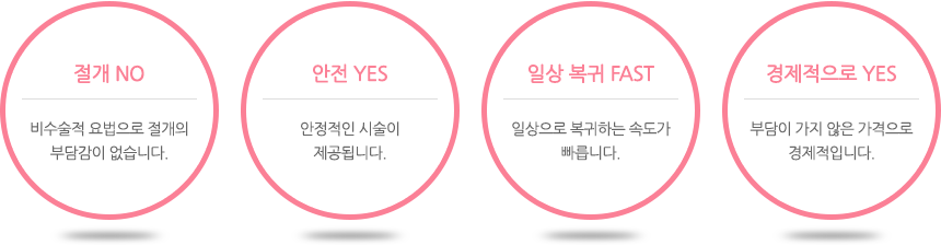 절개 NO:비수술적 요법으로 절개의 부담감이 없습니다. 안전 YES:안정적인 시술이 제공됩니다. 일상 복귀 FAST:일상으로 복귀하는 속도가 빠릅니다. 경제적으로 YES:부담이 가지 않은 가격으로 경제적입니다.