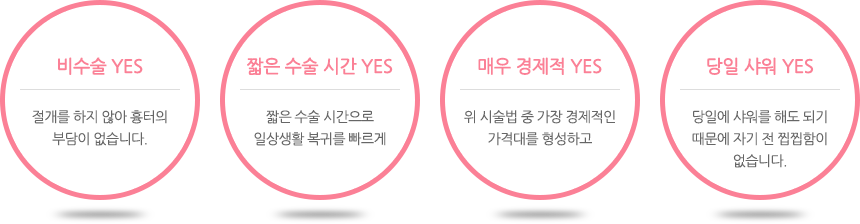 비수술 YES:절개를 하지 않아 흉터의 부담이 없습니다. 짧은 수술 시간 YES:짧은 수술 시간으로 일상생활 복귀를 빠르게 합니다. 매우 경제적 YES:위 시술법 중 가장 경제적인 가격대를 형성하고 있습니다. 당일 샤워 YES:당일에 샤워를 해도 되기 때문에 자기 전 찝찝함이 없습니다.
