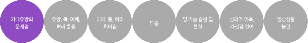 유방, 목, 어깨, 허리 통증, 어깨, 등, 허리 휘어짐, 두통, 밑 가슴 습진 및 튼살, 심리적 위축, 자신감 결여, 일상생활 불편