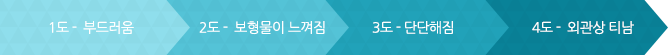 1도 - 부드러움, 2도-보형물이 느껴짐, 3도-단단해짐, 4도-외관상 티남