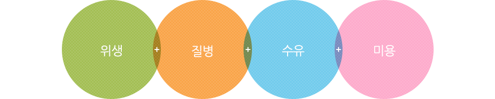 위생,질병,수유,미용