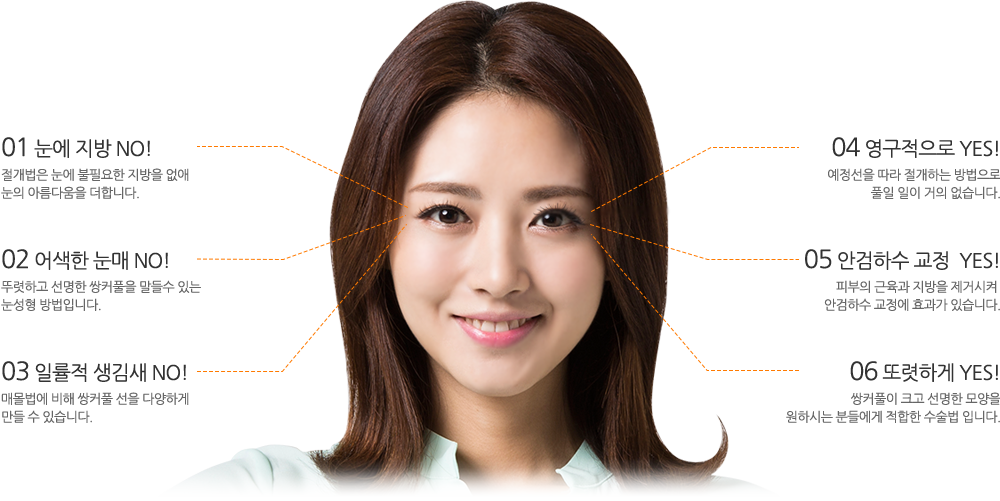 01 눈에 지방 NO! 절개법은 눈에 불필요한 지방을 없애
눈의 아름다움을 더합니다. 02 어색한 눈매 NO! 뚜렷하고 선명한 쌍커풀을 말들수 있는
눈성형 방법입니다. 03 일률적 생김새 NO! 매몰법에 비해 쌍커풀 선을 다양하게 
만들 수 있습니다. 04 영구적으로 YES! 예정선을 따라 절개하는 방법으로
풀일 일이 거의 없습니다. 05 안검하수 교정  YES! 피부의 근육과 지방을 제거시켜 
안검하수 교정에 효과가 있습니다. 06 또렷하게 YES! 쌍커풀이 크고 선명한 모양을
원하시는 분들에게 적합한 수술법 입니다. 