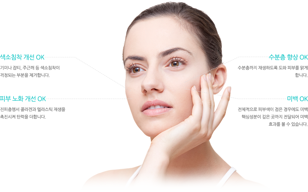 1.색소침착 개선 OK:기미나 잡티, 주근깨 등 색소침착이 걱정되는 부분을 제거합니다. 2.수분층 향상 OK:수분층까지 재생하도록 도와 피부를 맑게 합니다. 3.피부 노화 개선 OK:진피층엥서 콜라겐과 엘라스틱 재생을 촉진시켜 탄력을 더합니다. 4.미백 OK:전체적으로 피부색이 검은 경우에도 미백 핵심성분이 깊은 곳까지 전달되어 미백 효과를 볼 수 있습니다.