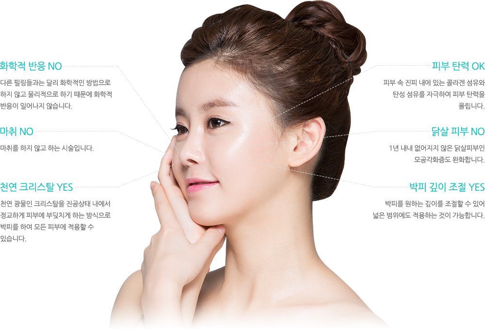 1.화학적 반응 NO:다른 필링들과는 달리 화학적인 방법으로 하지 않고 물리적으로 하기 때문에 화학적 반응이 일어나지 않습니다. 2.피부 탄력 OK:피부 속 진피 내에 있는 콜라겐 섬유와 탄성 섬유를 자극하여 피부 탄력을 올립니다. 3.마취 NO:마취를 하지 않고 하는 시술입니다. 4.닭살 피부 NO:1년 내내 없어지지 않은 닭살피부인 모공각화증도 완화합니다. 5.천연 크리스탈 YES:천연 광물인 크리스탈을 진공상태 내에서 정교하게 피부에 부딪치게 하는 방식으로 박피를 하여 모든 피부에 적용할 수 있습니다. 6.박피 깊이 조절 YES:박피를 원하는 깊이를 조절할 수 있어 넓은 범위에도 적용하는 것이 가능합니다.