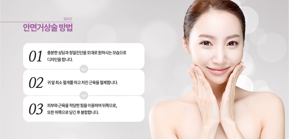 방법
1. 충분한 상담과 정밀진단을 토대로 원하시는 모습으로 디자인을 합니다.
2. 귀 앞 최소 절개를 하고 처진 근육을 절제합니다.
3. 피부와 근육을 적당한 힘을 이용하여 뒤쪽으로, 또한 위쪽으로 당긴 후 봉합합니다.
