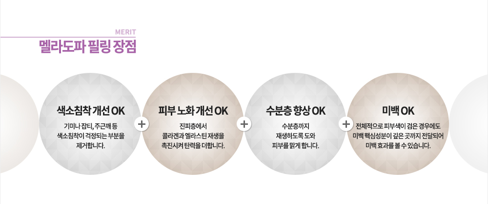 장점
색소침착 개선 OK, 피부 노화 개선 OK, 수분층 향상 OK, 미백 OK
-기미나 잡티, 주근깨 등 색소침착이 걱정되는 부분을 제거합니다.
-진피층에서 콜라겐과 엘라스틱 재생을 촉진시켜 탄력을 더합니다.
-수분층까지 재생하도록 도와 피부를 맑게 합니다.
-전체적으로 피부색이 검은 경우에도 미백 핵심성분이 깊은 곳까지 전달되어 미백 효과를 볼 수 있습니다.
