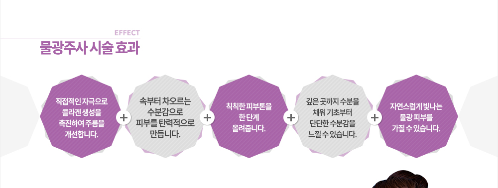 시술 효과
주름 개선 / 피부 탄력 / 미백 / 보습 / 물광
-직접적인 자극으로 콜라겐 생성을 촉진하여 주름을 개선합니다.
-속부터 차오르는 수분감으로 피부를 탄력적으로 만듭니다.
-칙칙한 피부톤을 한 단계 올려줍니다.
-깊은 곳까지 수분을 채워 기초부터 단단한 수분감을 느낄 수 있습니다.
-자연스럽게 빛나는 물광 피부를 가질 수 있습니다.
