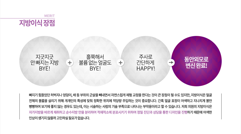 장점
지긋지긋 안 빠지는 지방 BYE! 홀쭉해서 볼륨 없는 얼굴도 BYE! 주사로 간단하게 HAPPY! 동안외모로 변신 완료! 빠지기 힘들었던 허벅지나 엉덩이, 배 등 부위의 군살을 빼내면서 자연스럽게 체형 교정을 한다는 것이 큰 장점이 될 수도 있지만, 지방이식은 얼굴 전체의 볼륨을 살리기 위해 개개인의 특성에 맞춰 정확한 위치에 적당량 주입하는 것이 중요합니다. 간혹 얼굴 표정이 어색하고 지나치게 볼만 빵빵하여 보기에 좋지 않는 경우도 있는데, 이는 시술하는 사람의 기술 부족으로 나타나는 부작용이라고 할 수 있습니다. 저희 의원의 지방이식은 자가지방을 바르게 채취하고 순수지방 만을 분리하여 적재적소에 분포시키기 위하여 정밀 진단과 상담을 통한 디자인을 진행하기 때문에 어색한 인상이 생기지 않을까 고민하실 필요가 없습니다.