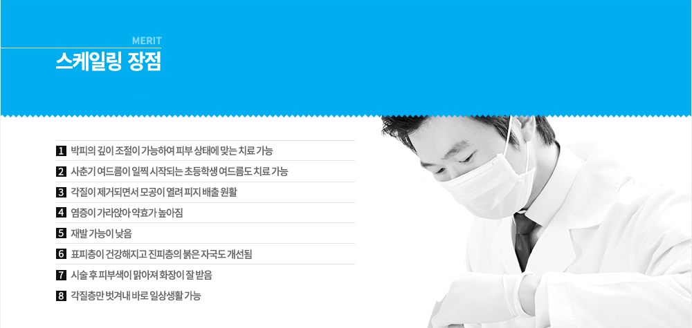 -장점
박피의 깊이 조절이 가능하여 피부 상태에 맞는 치료 가능
사춘기 여드름이 일찍 시작되는 초등학생 여드름도 치료 가능
각질이 제거되면서 모공이 열러 피지 배출 원활
염증이 가라앉아 약효가 높아짐
재발 가능이 낮음
표피층이 건강해지고 진피층의 붉은 자국도 개선됨
시술 후 피부색이 맑아져 화장이 잘 받음
각질층만 벗겨내 바로 일상생활 가능
