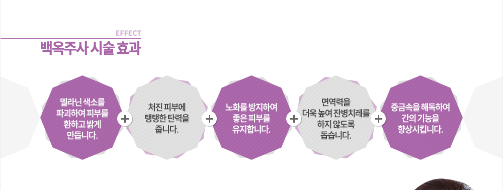 시술 효과
미백 / 탄력 / 노화방지 / 면역력 / 해독
-멜라닌 색소를 파괴하여 피부를 환하고 밝게 만듭니다.
-처진 피부에 탱탱한 탄력을 줍니다.
-노화를 방지하여 좋은 피부를 유지합니다.
-면역력을 더욱 높여 잔병치레를 하지 않도록 돕습니다.
-중금속을 해독하여 간의 기능을 향상시킵니다.
