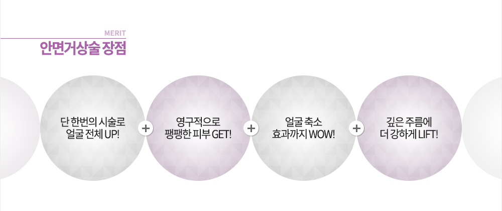 장점 단 한번의 시술로 얼굴 전체 UP! 영구적으로 팽팽한 피부 GET! 얼굴 축소 효과까지 Wow! 깊은 주름에 더 강하게 Lift!