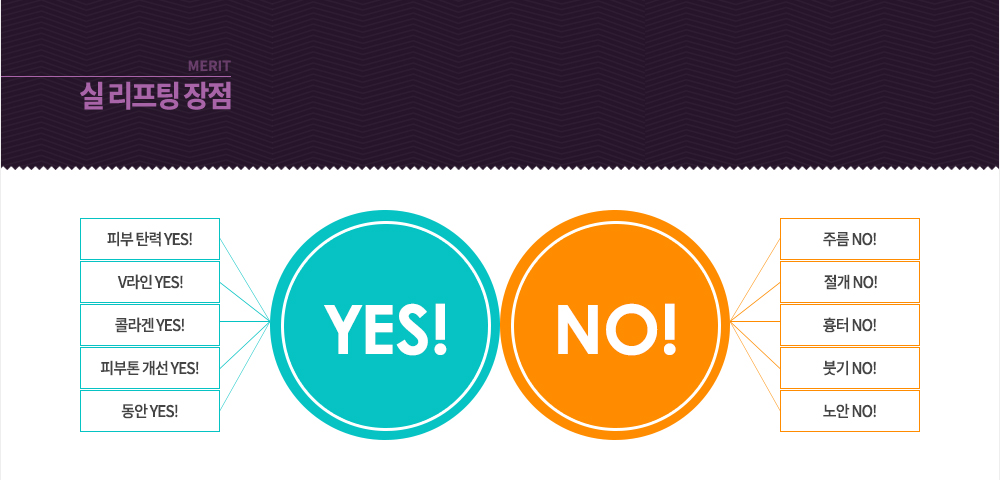 부위
1. 이마 : 가로로 길게 패인 이마 주름을 개선합니다.
2. 눈썹 : 나이 들어 처진 눈썹을 자연스럽게 올립니다.
3. 눈가 주름 : 가장 먼저 생겨 자글자글한 눈가의 주름을 없앱니다.
4. 볼살 : 불독처럼 처진 볼살을 당겨줍니다.
5. 입가 : 팔자로 깊게 패인 입가 주름 고랑을 없앱니다.
6. 턱선 : 아래로 처져 뭉툭해진 턱의 라인을 개선하여 V라인으로 날렵하게 만듭니다.
7. 목 : 얼굴은 나이를 속여도 목은 속일 수 없다는 말은 옛 말, 이제 목 주름도 실리프팅으로 개선합니다.
