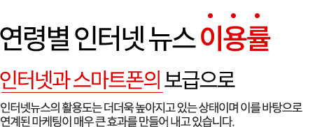 카페 마케팅의 효과는? 블로그의 장점은 노출, 카페의 장점은 성장! 1~2달의 운영 그리고 100명 내외의 회원으로 이룰 수 있는 것은 아무것도 없습니다. 1~2년의 운영으로 수천 수만의 회원이 모이면 운영의 방법에 따라 카페의 가치가 기업의 가치를 넘어서는 경우도 종종 발생합니다. 
  카페는 광고의 효과를 증폭시키는 버프!
카페의 운영만으로도 충분히 홍보의 효과를 만들어 낼 수 있습니다. 그러나 카페의 운영과 활용의 방법에 따라 기존에 진행되는 홍보의 효과를 증폭시키는 것은 비용대비 수배의 가치를 만들어 낼 수 있습니다.