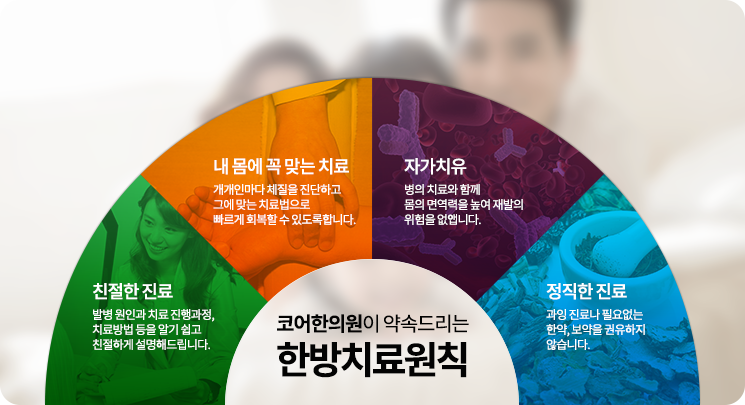 코어한의원이 약속드리는 한방치료원칙