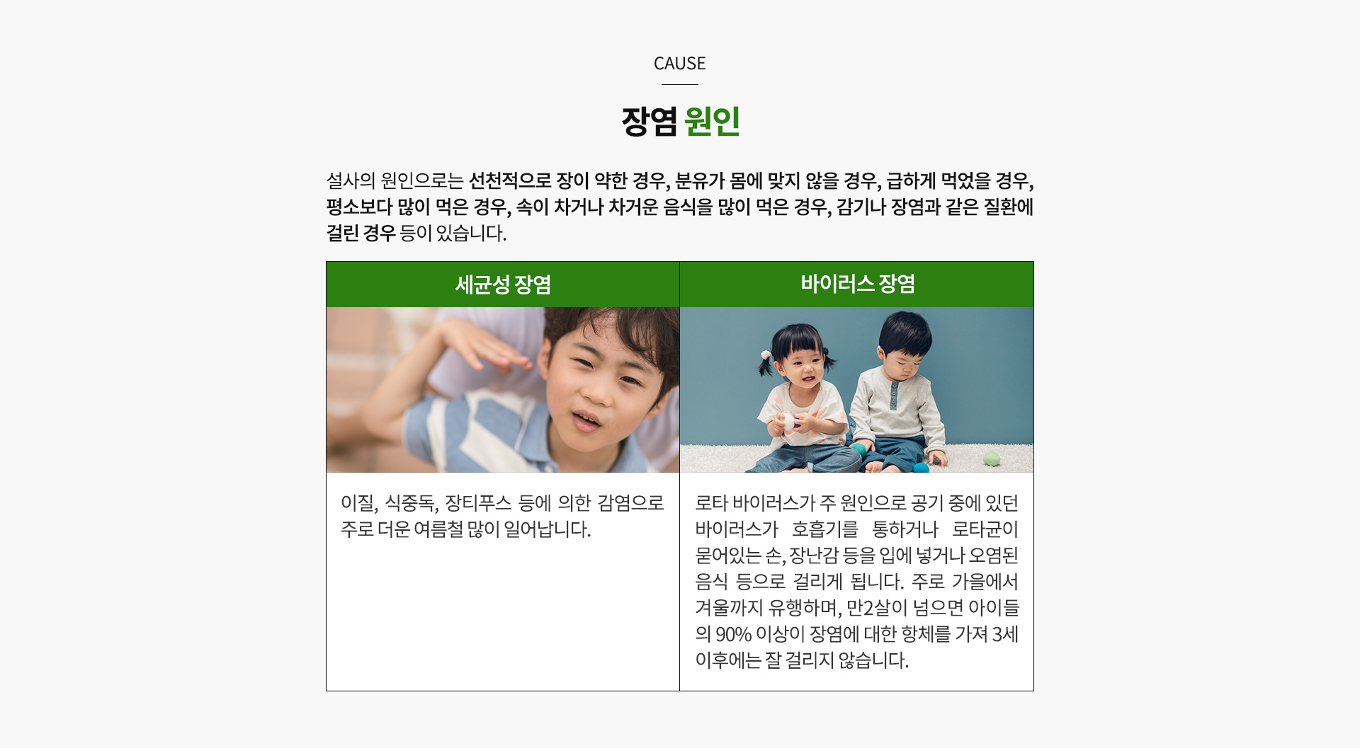 장염 원인